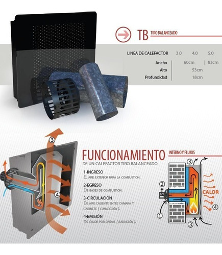 Calefactor A Gas Estufa Pared Interior Calden 4000 Tb Vidrio - Imagen 5