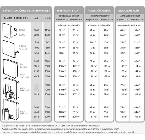 Calefactor A Gas Estufa Pared Interior Calden 4000 Tb Vidrio - Imagen 13