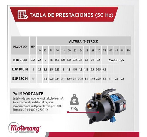 Bomba De Agua Autoaspirante Motorarg Bjp 100 1 Hp Mono 50 Hz Azul Monofásica - Imagen 5